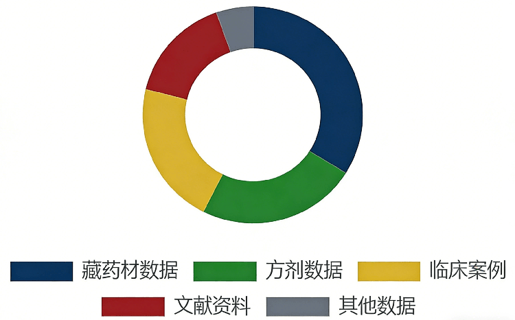 数据覆盖范围